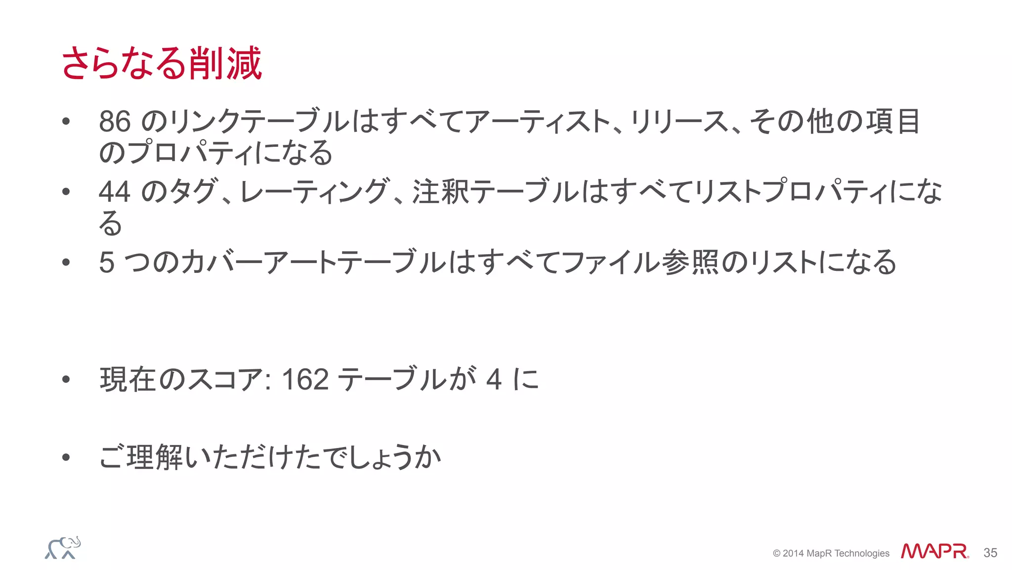 ®
© 2014 MapR Technologies 35
さらなる削減
•  86 のリンクテーブルはすべてアーティスト、リリース、その他の項目
のプロパティになる
•  44 のタグ、レーティング、注釈テーブルはすべてリストプロパティにな
る
•  5 つのカバーアートテーブルはすべてファイル参照のリストになる
•  現在のスコア: 162 テーブルが 4 に
•  ご理解いただけたでしょうか
 