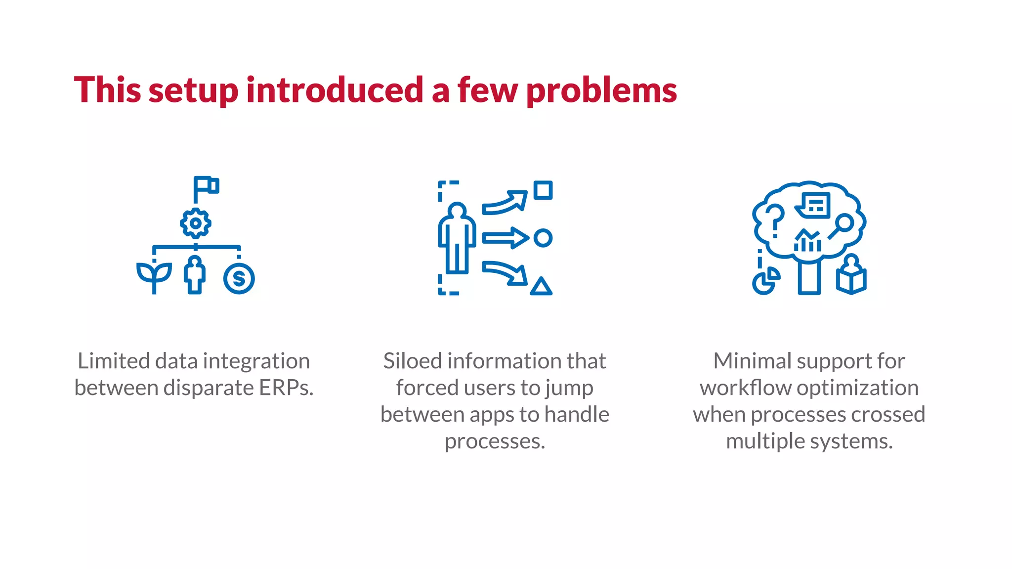 Limited data integration
between disparate ERPs.
Siloed information that
forced users to jump
between apps to handle
processes.
Minimal support for
workﬂow optimization
when processes crossed
multiple systems.
This setup introduced a few problems
 