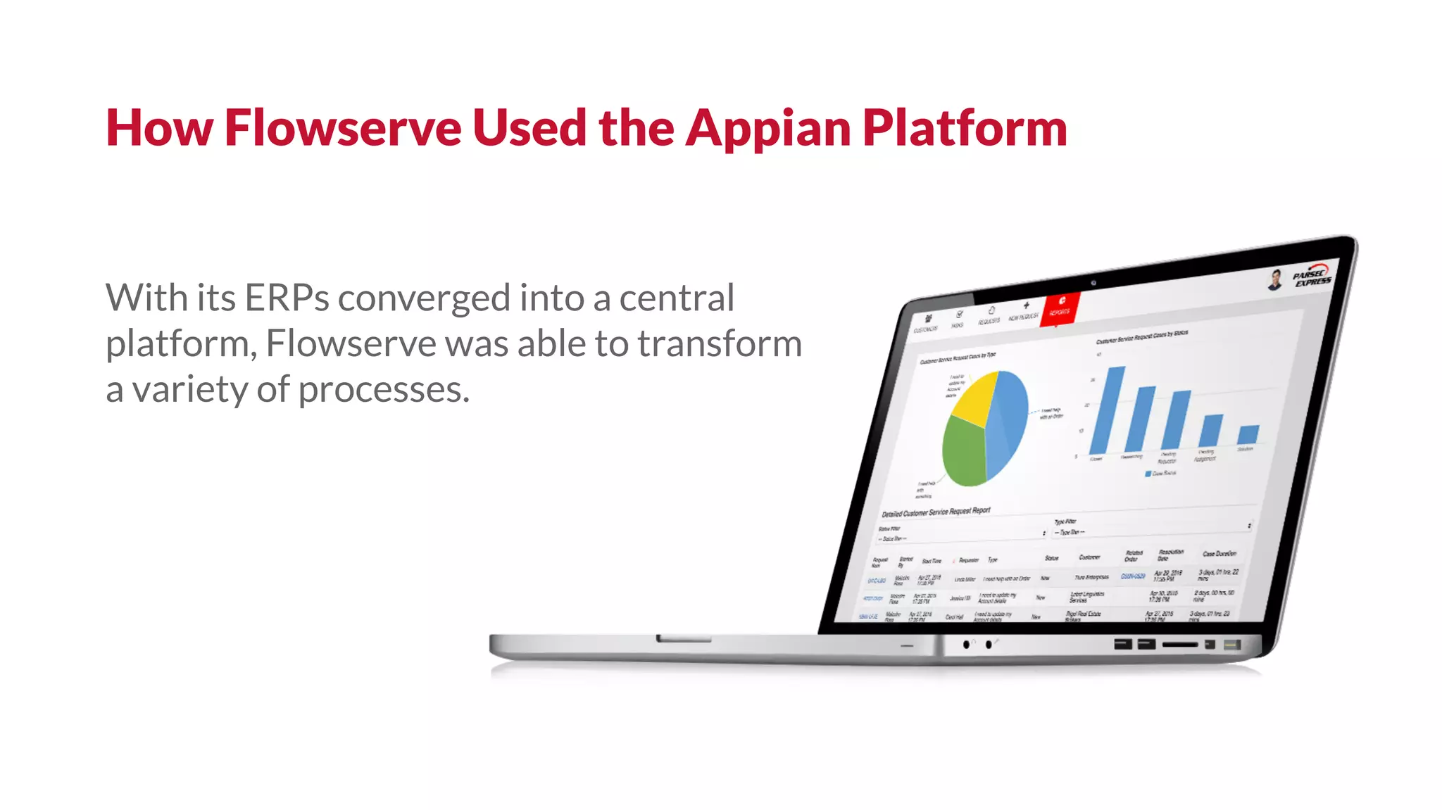 With its ERPs converged into a central
platform, Flowserve was able to transform
a variety of processes.
How Flowserve Used the Appian Platform
 