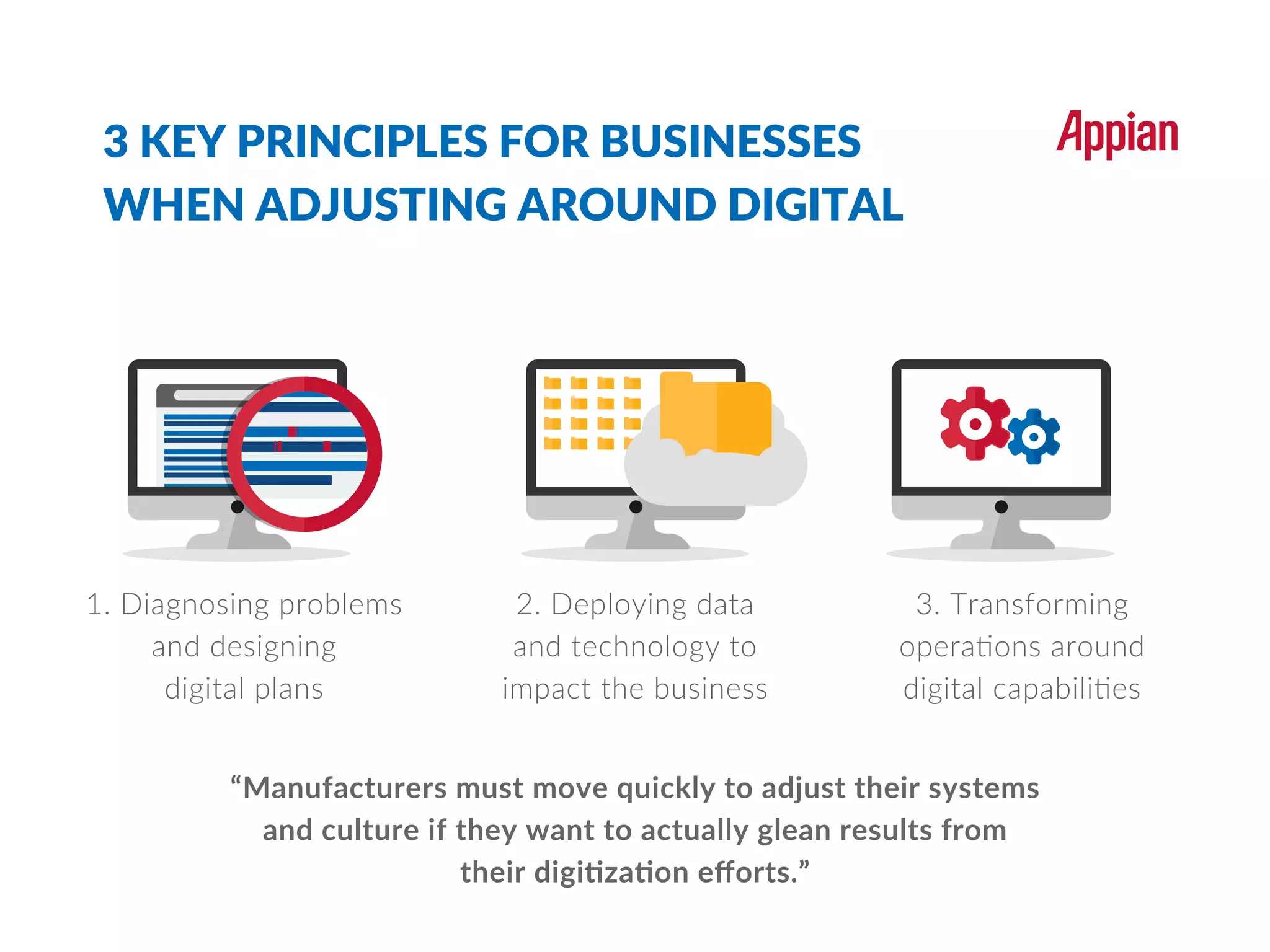 3 KEY PRINCIPLES FOR BUSINESSES
WHEN ADJUSTING AROUND DIGITAL
1. Diagnosing problems
and designing
digital plans
2. Deploying data
and technology to
impact the business
3. Transforming
operations around
digital capabilities
“Manufacturers must move quickly to adjust their systems
and culture if they want to actually glean results from
their digitization eﬀorts.”
 