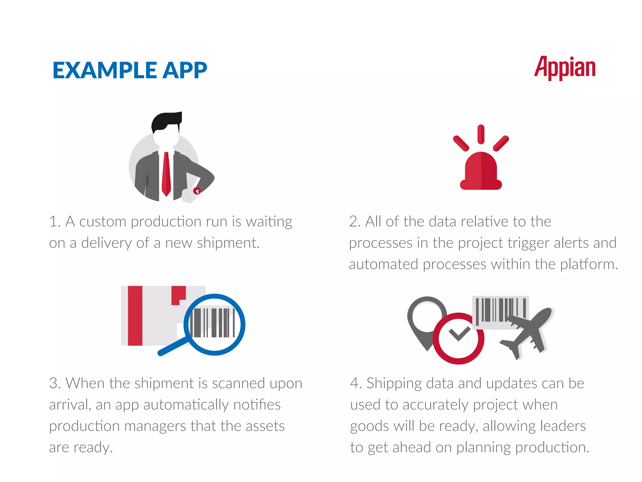 1. A custom production run is waiting
on a delivery of a new shipment.
2. All of the data relative to the
processes in the project trigger alerts and
automated processes within the platform.
3. When the shipment is scanned upon
arrival, an app automatically notiﬁes
production managers that the assets
are ready.
EXAMPLE APP
4. Shipping data and updates can be
used to accurately project when
goods will be ready, allowing leaders
to get ahead on planning production.
 
