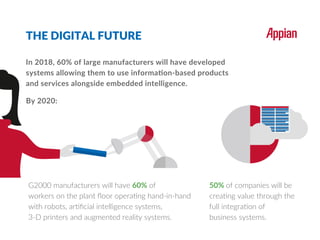THE DIGITAL FUTURE
In 2018, 60% of large manufacturers will have developed
systems allowing them to use information-based products
and services alongside embedded intelligence.
G2000 manufacturers will have 60% of
workers on the plant ﬂoor operating hand-in-hand
with robots, artiﬁcial intelligence systems,
3-D printers and augmented reality systems.
50% of companies will be
creating value through the
full integration of
business systems.
By 2020:
 