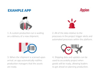 1. A custom production run is waiting
on a delivery of a new shipment.
2. All of the data relative to the
processes in the project trigger alerts and
automated processes within the platform.
3. When the shipment is scanned upon
arrival, an app automatically notiﬁes
production managers that the assets
are ready.
EXAMPLE APP
4. Shipping data and updates can be
used to accurately project when
goods will be ready, allowing leaders
to get ahead on planning production.
 