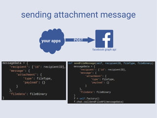 sending attachment message
your apps
facebook graph api
POST
 
