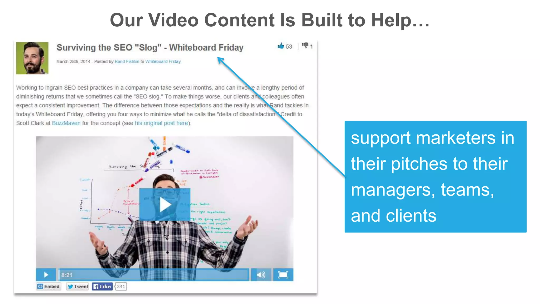 Our Video Content Is Built to Help…
support marketers in
their pitches to their
managers, teams,
and clients
 