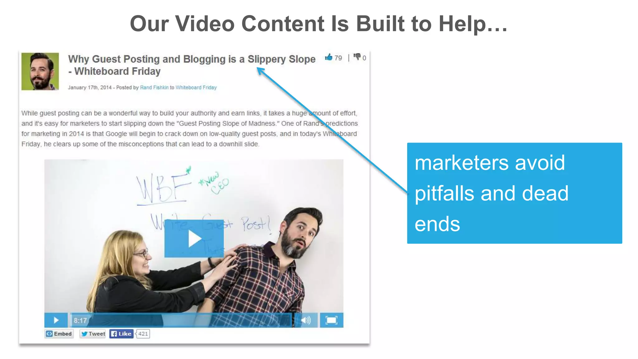 Our Video Content Is Built to Help…
marketers avoid
pitfalls and dead
ends
 