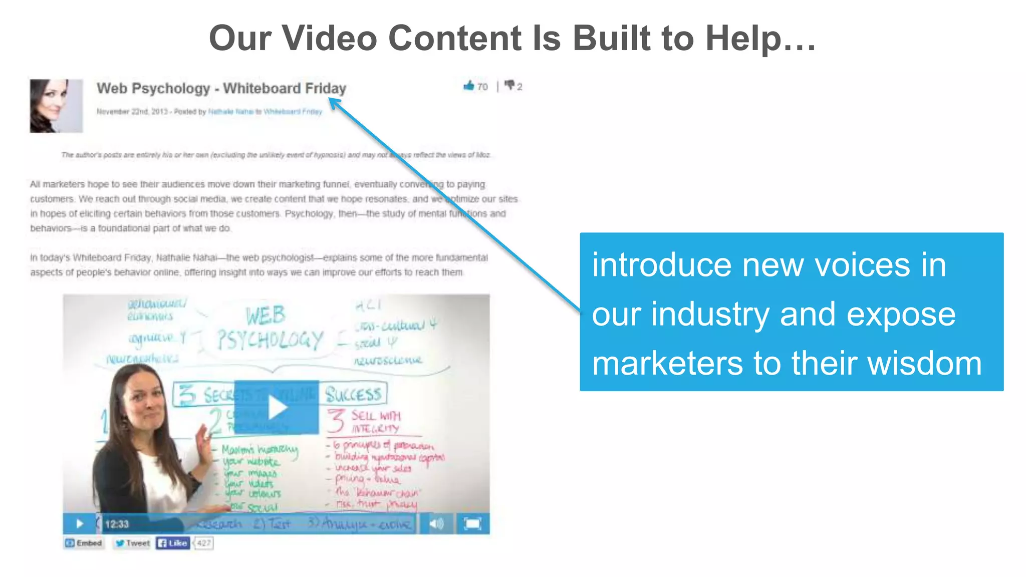Our Video Content Is Built to Help…
introduce new voices in
our industry and expose
marketers to their wisdom
 