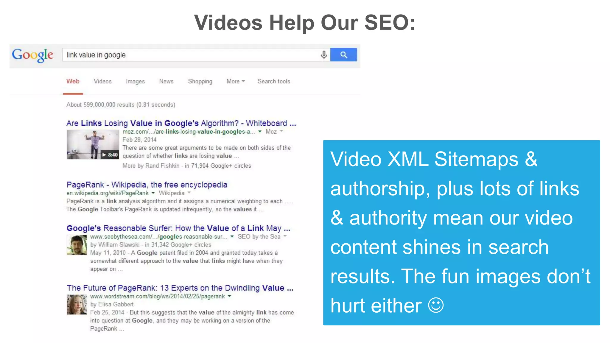 Videos Help Our SEO:
Video XML Sitemaps &
authorship, plus lots of links
& authority mean our video
content shines in search
results. The fun images don’t
hurt either 
 