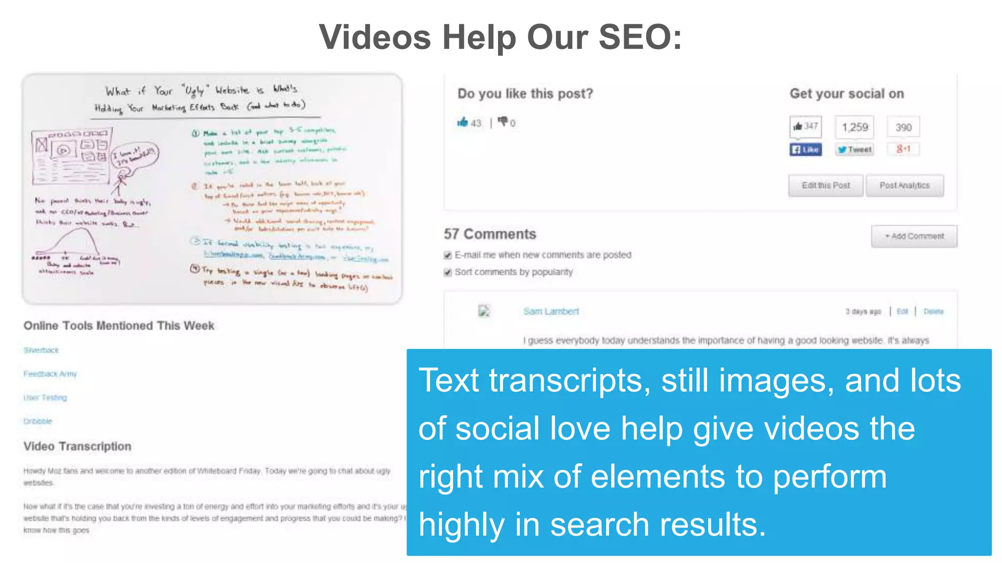 Videos Help Our SEO:
Text transcripts, still images, and lots
of social love help give videos the
right mix of elements to perform
highly in search results.
 