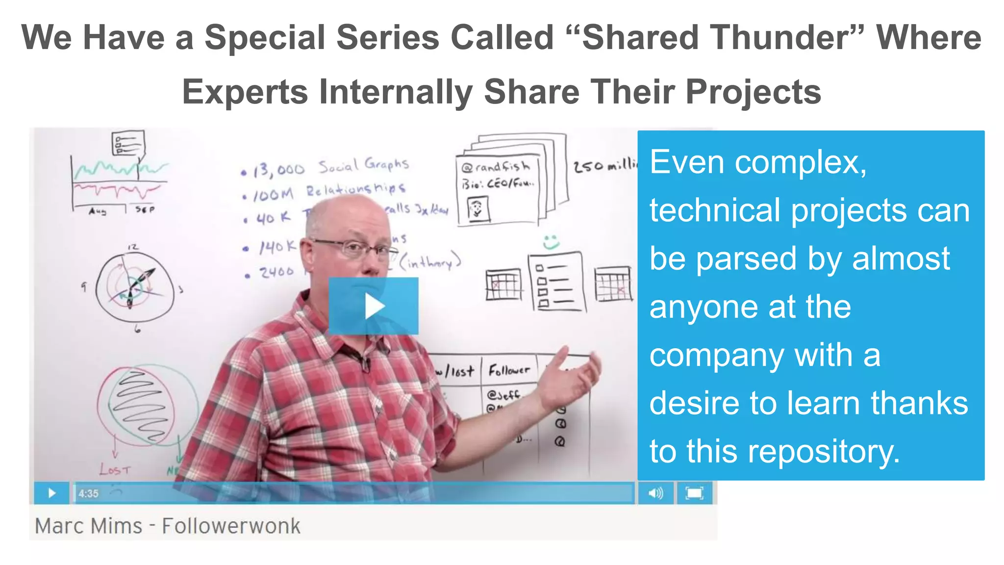 We Have a Special Series Called “Shared Thunder” Where
Experts Internally Share Their Projects
Even complex,
technical projects can
be parsed by almost
anyone at the
company with a
desire to learn thanks
to this repository.
 