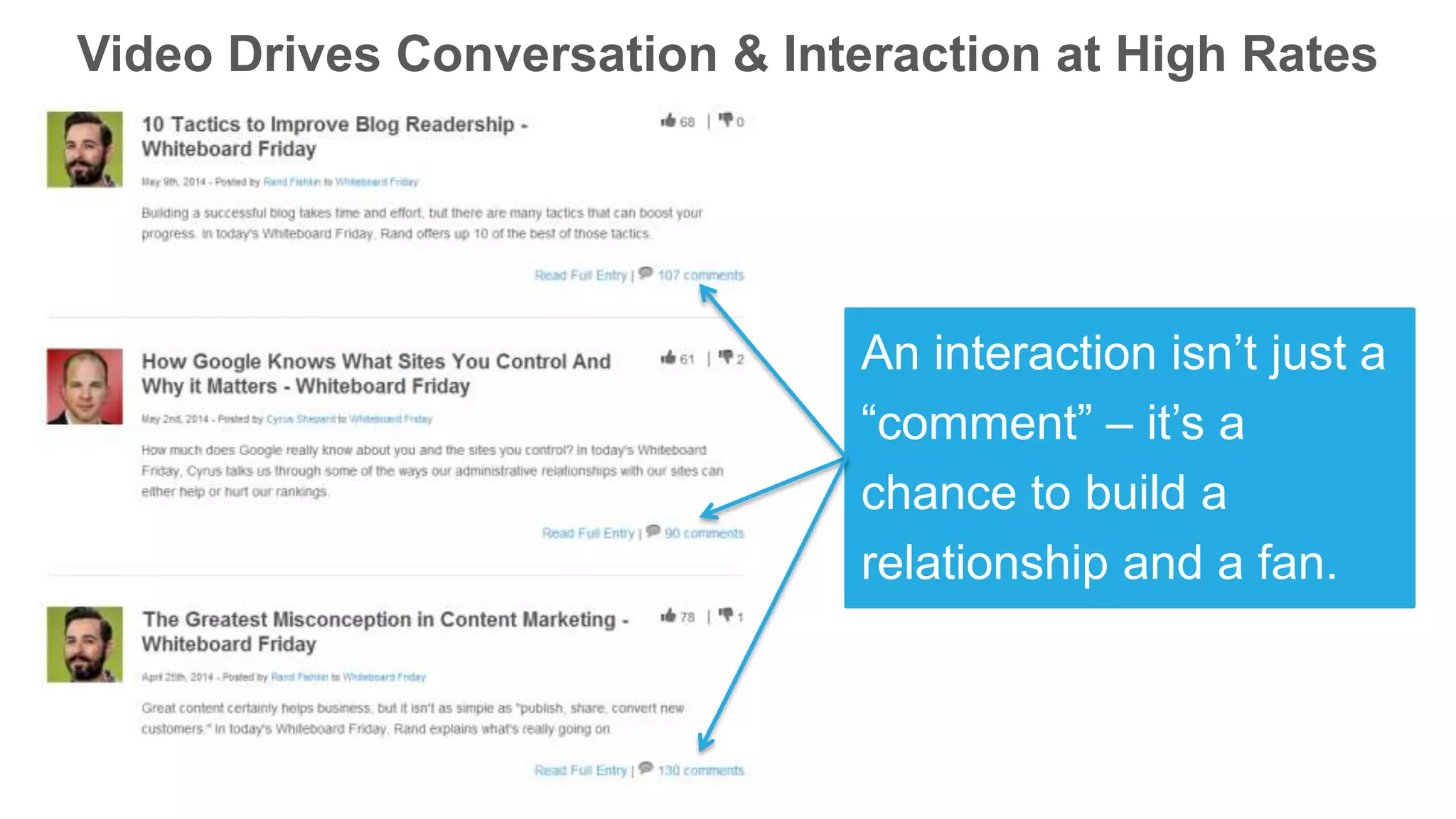 Video Drives Conversation & Interaction at High Rates
An interaction isn’t just a
“comment” – it’s a
chance to build a
relationship and a fan.
 