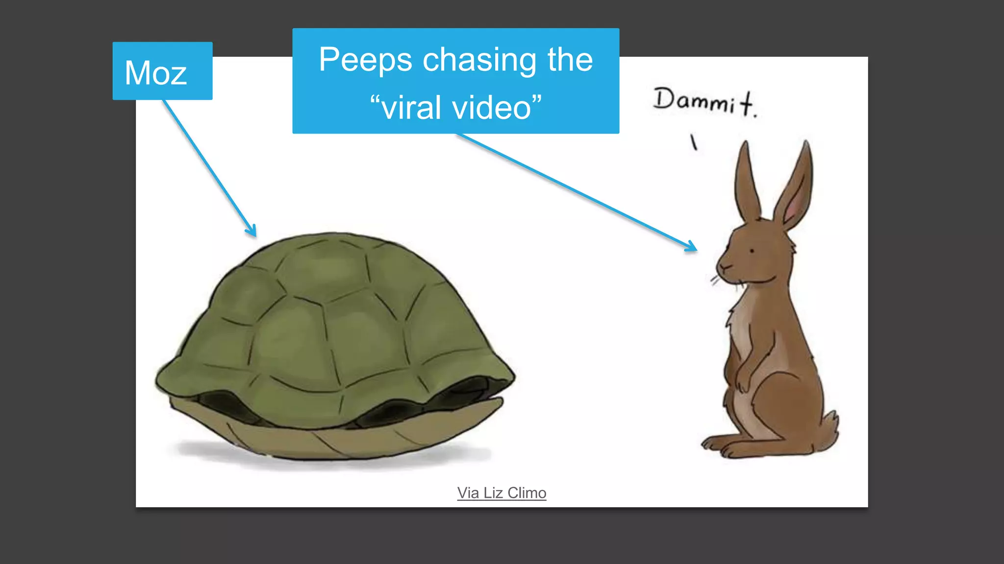 Via Liz Climo
Moz Peeps chasing the
“viral video”
 