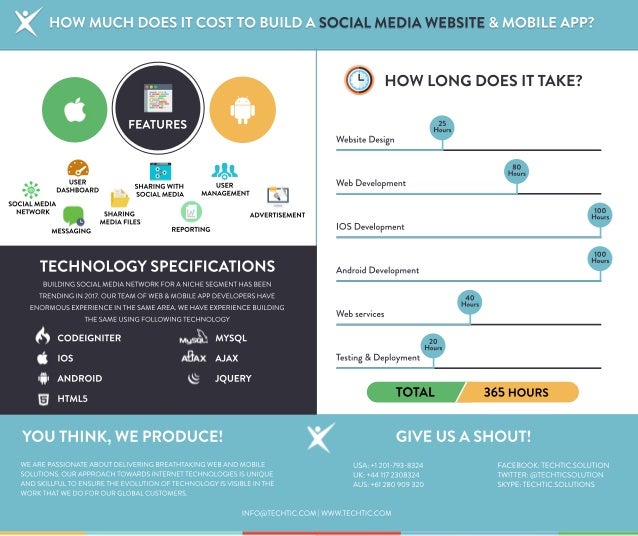 How Much Does It Cost To Build A Social Media Website And Mobile App