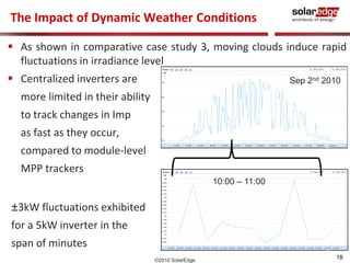 The Impact of Dynamic Weather Conditions 
 As shown in comparative case study 3, moving clouds induce rapid 
18 
fluctuations in irradiance level 
 Centralized inverters are 
more limited in their ability 
to track changes in Imp 
as fast as they occur, 
compared to module-level 
MPP trackers 
©2010 SolarEdge 
±3kW fluctuations exhibited 
for a 5kW inverter in the 
span of minutes 
10:00 – 11:00 
Sep 2nd 2010 
 