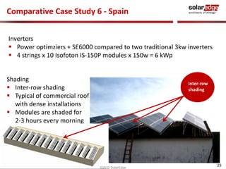 23 
Comparative Case Study 6 - Spain 
Inverters 
 Power optimziers + SE6000 compared to two traditional 3kw inverters 
 4 strings x 10 Isofoton IS-150P modules x 150w = 6 kWp 
Inter-row 
shading 
Shading 
 Inter-row shading 
 Typical of commercial roof 
with dense installations 
 Modules are shaded for 
2-3 hours every morning 
©2010 SolarEdge 
 
