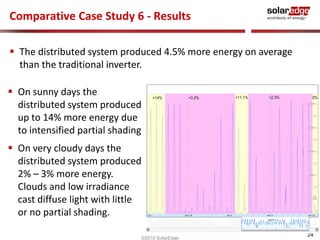 24 
Comparative Case Study 6 - Results 
 The distributed system produced 4.5% more energy on average 
than the traditional inverter. 
 On sunny days the 
distributed system produced 
up to 14% more energy due 
to intensified partial shading 
 On very cloudy days the 
distributed system produced 
2% – 3% more energy. 
Clouds and low irradiance 
cast diffuse light with little 
or no partial shading. 
©2010 SolarEdge 
 