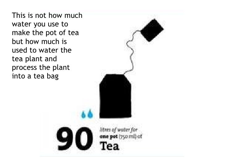 How Much Water Virtual Water