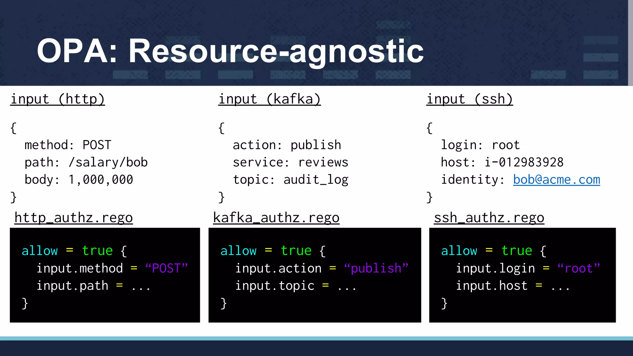 OPA: Resource-agnostic
input (http) input (kafka) input (ssh)
{
method: POST
path: /salary/bob
body: 1,000,000
}
{
action: publish
service: reviews
topic: audit_log
}
{
login: root
host: i-012983928
identity: bob@acme.com
}
allow = true {
input.login = “root”
input.host = ...
}
allow = true {
input.action = “publish”
input.topic = ...
}
allow = true {
input.method = “POST”
input.path = ...
}
http_authz.rego kafka_authz.rego ssh_authz.rego
 