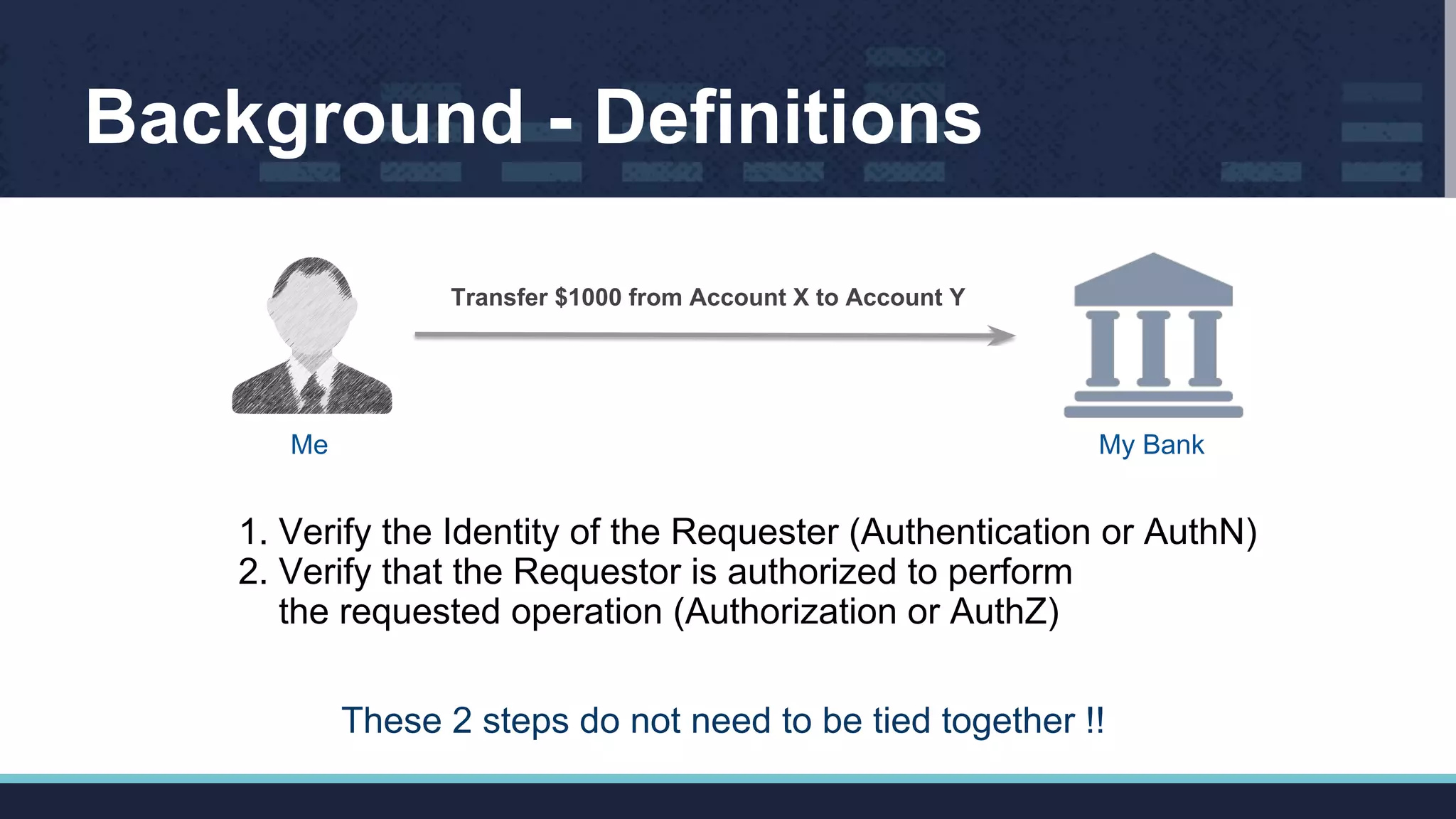 Background - Definitions
Transfer $1000 from Account X to Account Y
Me My Bank
These 2 steps do not need to be tied together !!
1. Verify the Identity of the Requester (Authentication or AuthN)
2. Verify that the Requestor is authorized to perform
the requested operation (Authorization or AuthZ)
 