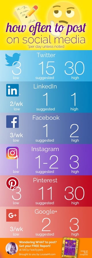 How Often To Post On Social Media [infographic]