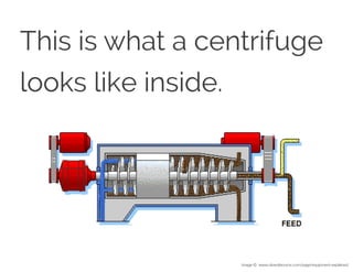 This is what a centrifuge
looks like inside.
Image © www.oliveoilsource.com/page/equipment-explainedPro
 