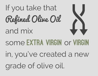 If you take that
Refined Olive Oil
and mix
some Extra Virgin or Virgin
in, you’ve created a new
grade of olive oil.
 