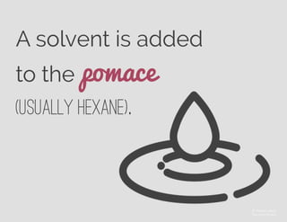 A solvent is added
to the pomace
(usually hexane).
© Kristen Lehua
The Noun Project
 