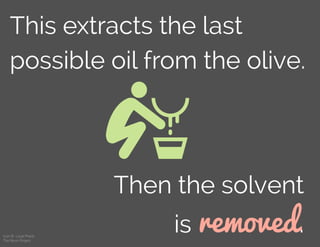 This extracts the last
possible oil from the olive.
Then the solvent
is removed.Icon © Louis Prado
The Noun Project
 
