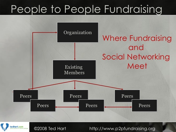How People To People Fundraising Works