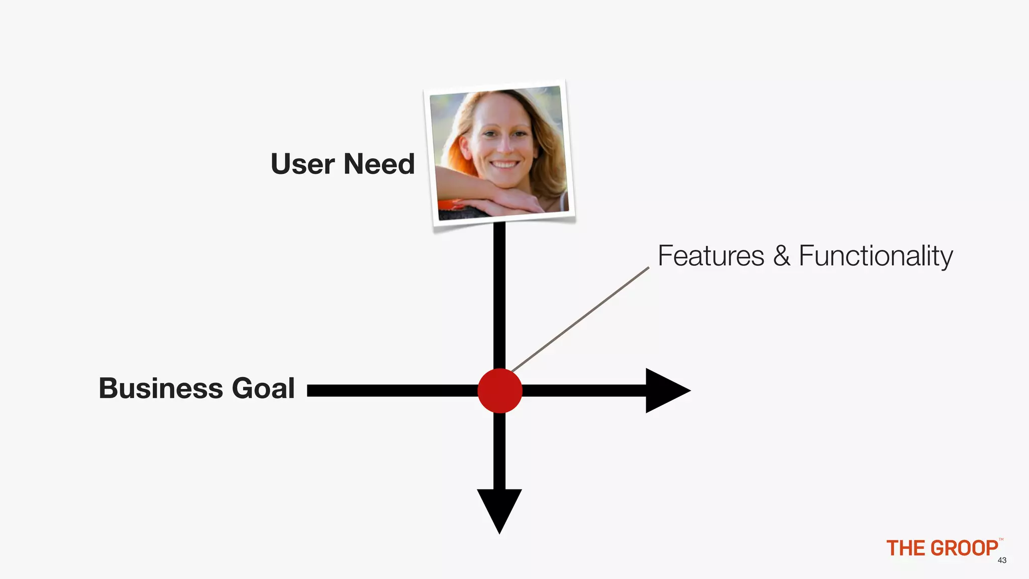 User Need


                       Features & Functionality



Business Goal




                                                  43
 