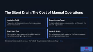 How Private Schools Increased Student Enrollment by 30% with Automation ...