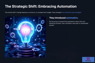 How Private Schools Increased Student Enrollment by 30% with Automation ...