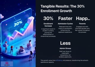 How Private Schools Increased Student Enrollment by 30% with Automation ...