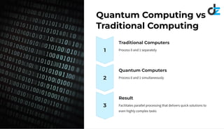Domen Zavrl - How Quantum Computers Will Change Our World | PPT