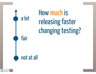 How releasing faster changes testing | PDF