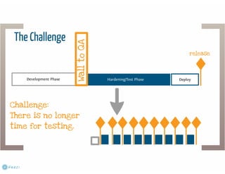 How releasing faster changes testing | PDF