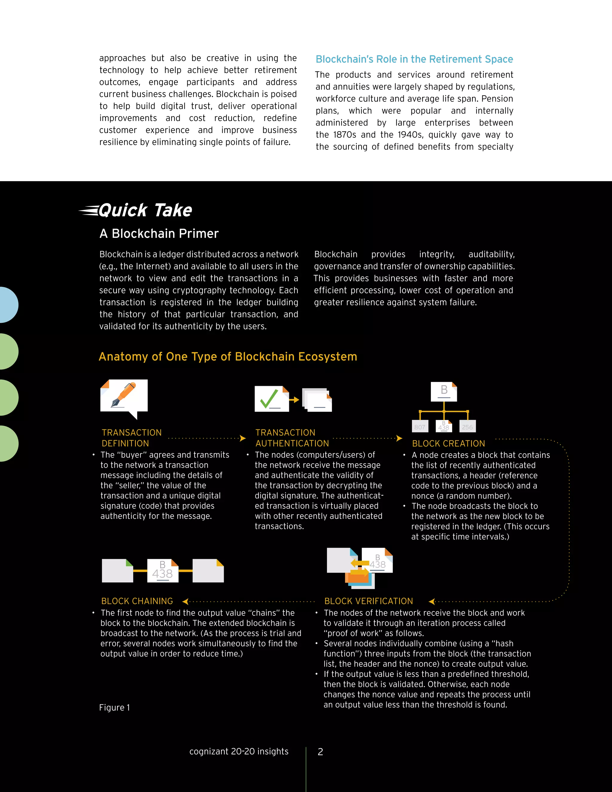 A Blockchain Primer
Quick Take
Blockchain is a ledger distributed across a network
(e.g., the Internet) and available to all users in the
network to view and edit the transactions in a
secure way using cryptography technology. Each
transaction is registered in the ledger building
the history of that particular transaction, and
validated for its authenticity by the users.
Blockchain provides integrity, auditability,
governance and transfer of ownership capabilities.
This provides businesses with faster and more
efficient processing, lower cost of operation and
greater resilience against system failure.
cognizant 20-20 insights 2
approaches but also be creative in using the
technology to help achieve better retirement
outcomes, engage participants and address
current business challenges. Blockchain is poised
to help build digital trust, deliver operational
improvements and cost reduction, redefine
customer experience and improve business
resilience by eliminating single points of failure.
Blockchain’s Role in the Retirement Space
The products and services around retirement
and annuities were largely shaped by regulations,
workforce culture and average life span. Pension
plans, which were popular and internally
administered by large enterprises between
the 1870s and the 1940s, quickly gave way to
the sourcing of defined benefits from specialty
TRANSACTION
DEFINITION
• The “buyer” agrees and transmits
to the network a transaction
message including the details of
the “seller,” the value of the
transaction and a unique digital
signature (code) that provides
authenticity for the message.
BLOCK CREATION
• A node creates a block that contains
the list of recently authenticated
transactions, a header (reference
code to the previous block) and a
nonce (a random number).
• The node broadcasts the block to
the network as the new block to be
registered in the ledger. (This occurs
at specific time intervals.)
BLOCK VERIFICATION
• The nodes of the network receive the block and work
to validate it through an iteration process called
“proof of work” as follows.
• Several nodes individually combine (using a “hash
function”) three inputs from the block (the transaction
list, the header and the nonce) to create output value.
• If the output value is less than a predefined threshold,
then the block is validated. Otherwise, each node
changes the nonce value and repeats the process until
an output value less than the threshold is found.
BLOCK CHAINING
• The first node to find the output value “chains” the
block to the blockchain. The extended blockchain is
broadcast to the network. (As the process is trial and
error, several nodes work simultaneously to find the
output value in order to reduce time.)
TRANSACTION
AUTHENTICATION
• The nodes (computers/users) of
the network receive the message
and authenticate the validity of
the transaction by decrypting the
digital signature. The authenticat-
ed transaction is virtually placed
with other recently authenticated
transactions.
807 438 256
B
B
438
B 438
B
Figure 1
Anatomy of One Type of Blockchain Ecosystem
 