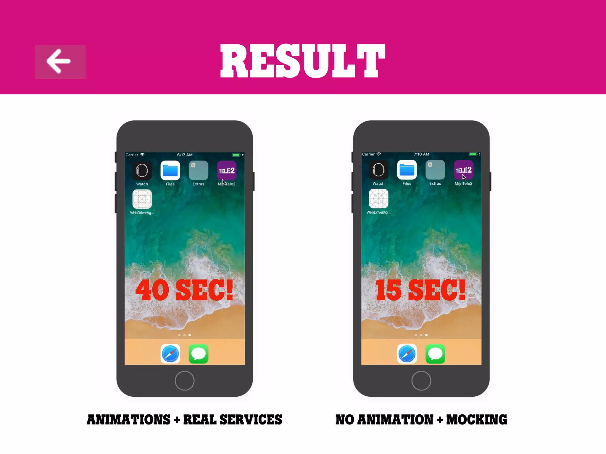 Result
Animations + real services No animation + mocking
15 sec!40 sec!
 