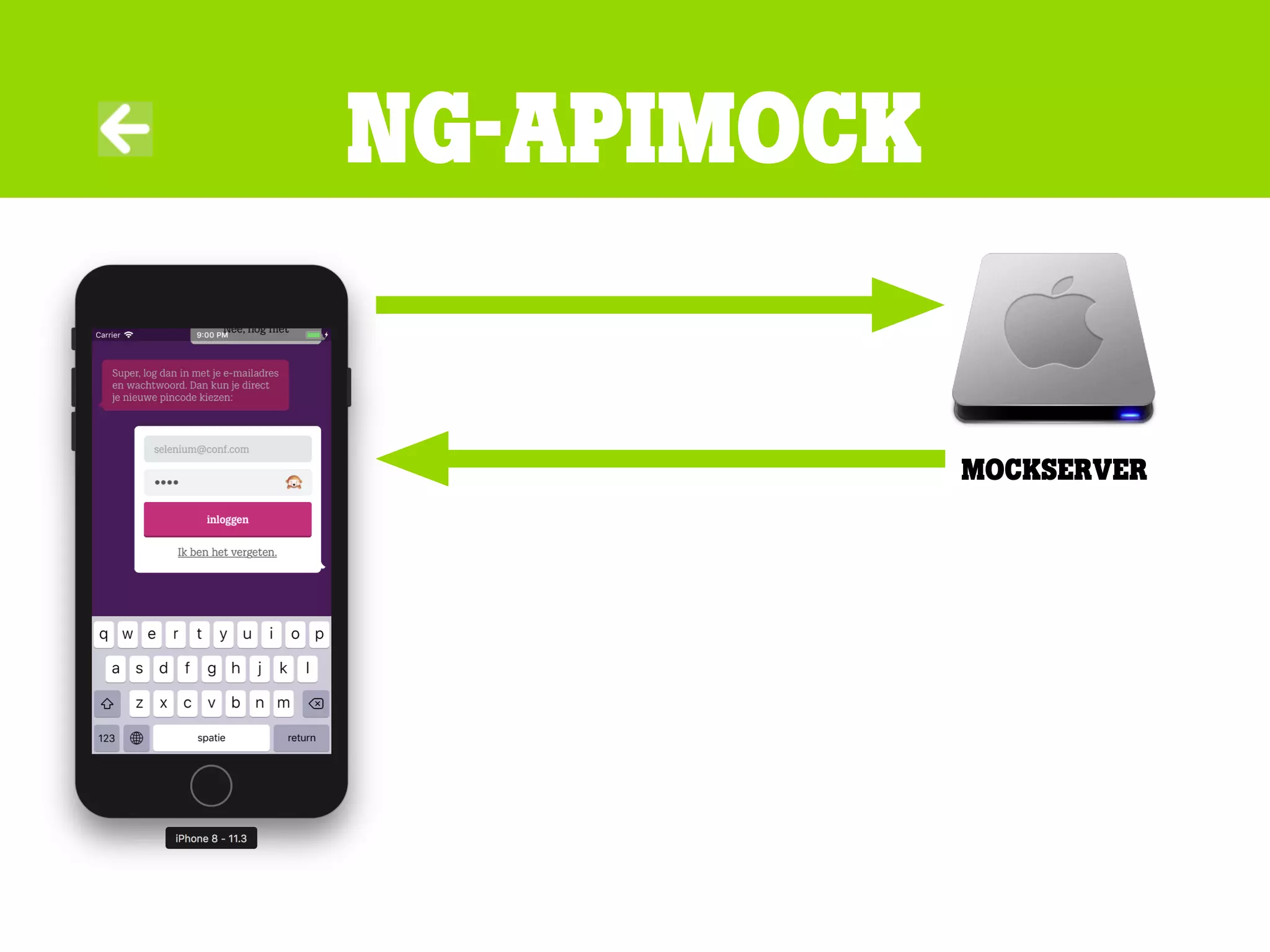 Ng-apimock
Mockserver
 