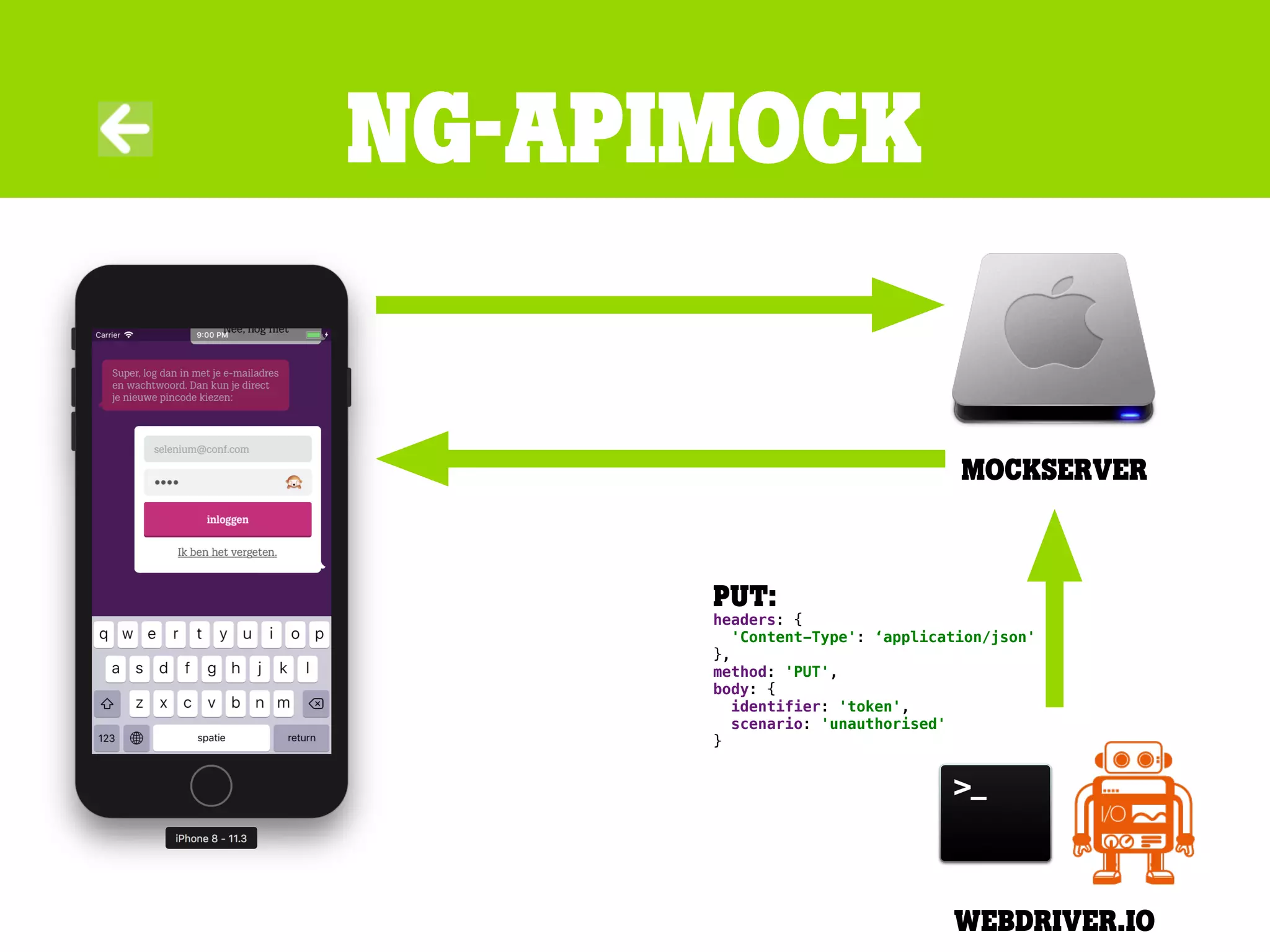 Ng-apimock
Mockserver
weBdriver.io
PUT:
headers: {
'Content-Type': ‘application/json'
},
method: 'PUT',
body: {
identifier: 'token',
scenario: 'unauthorised'
}
 
