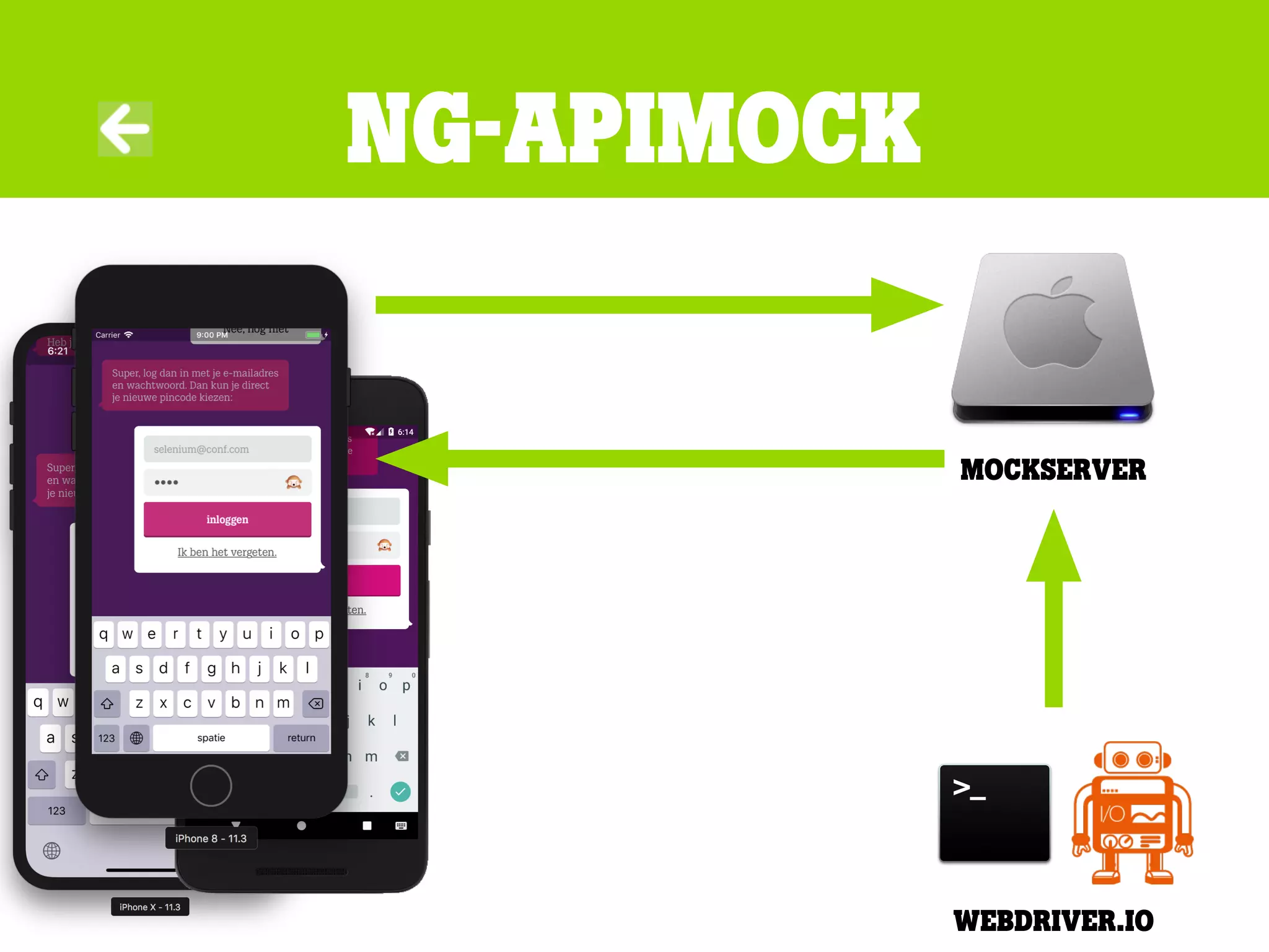 Ng-apimock
Mockserver
weBdriver.io
 