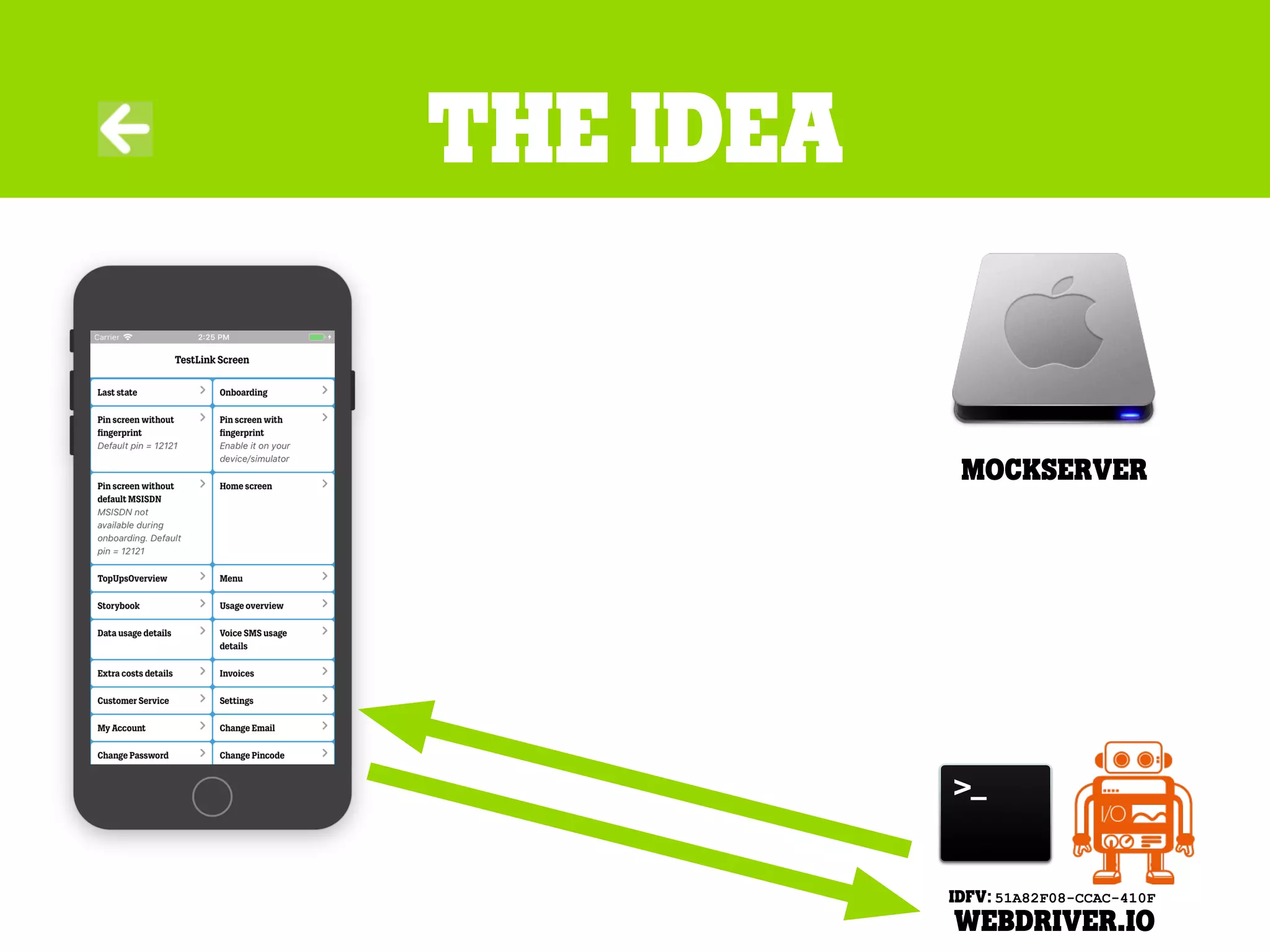 The idea
Mockserver
weBdriver.io
IDFV: 51A82F08-CCAC-410F
 