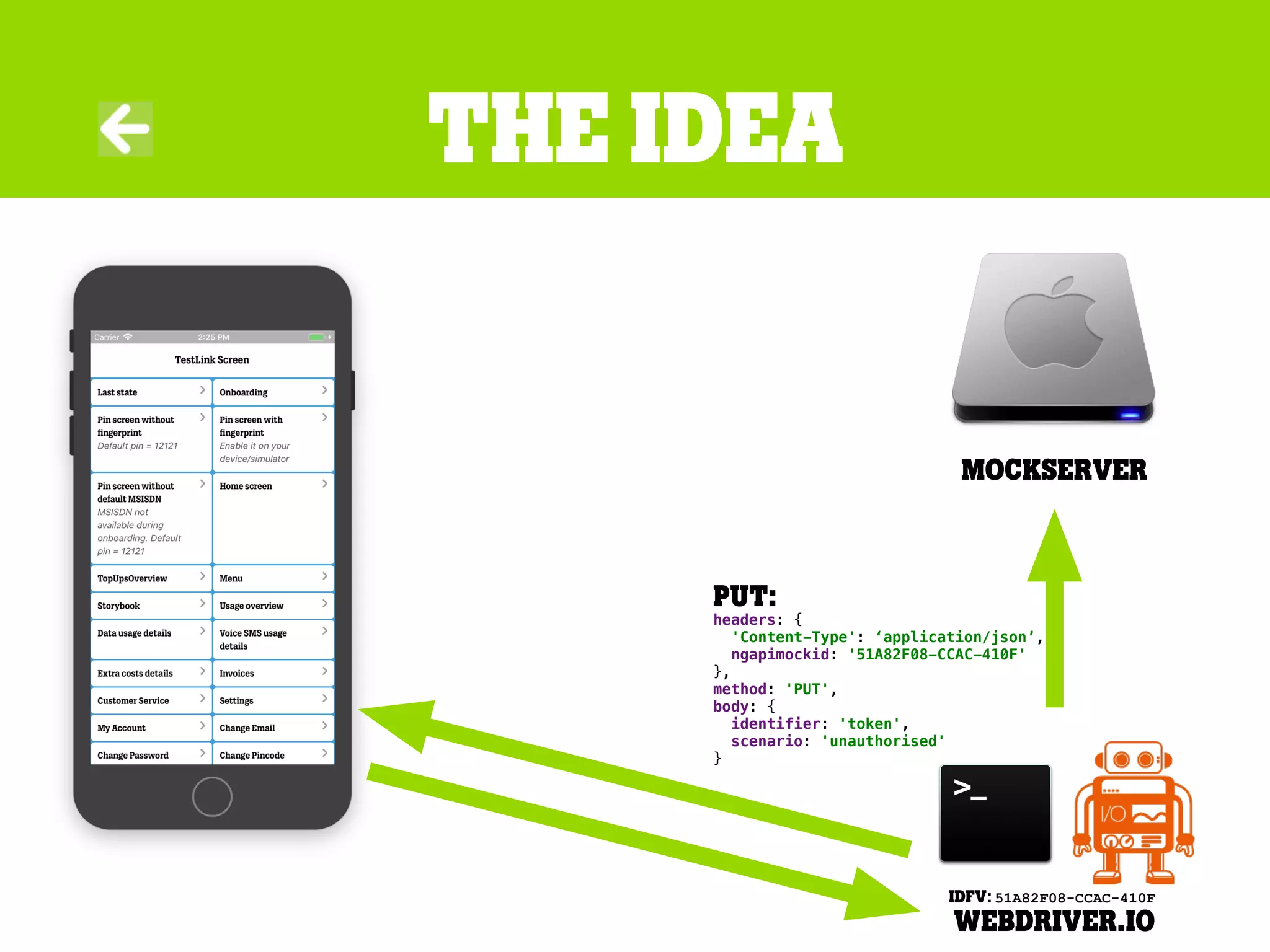 The idea
Mockserver
weBdriver.io
PUT:
headers: {
'Content-Type': ‘application/json’,
ngapimockid: '51A82F08-CCAC-410F'
},
method: 'PUT',
body: {
identifier: 'token',
scenario: 'unauthorised'
}
IDFV: 51A82F08-CCAC-410F
 