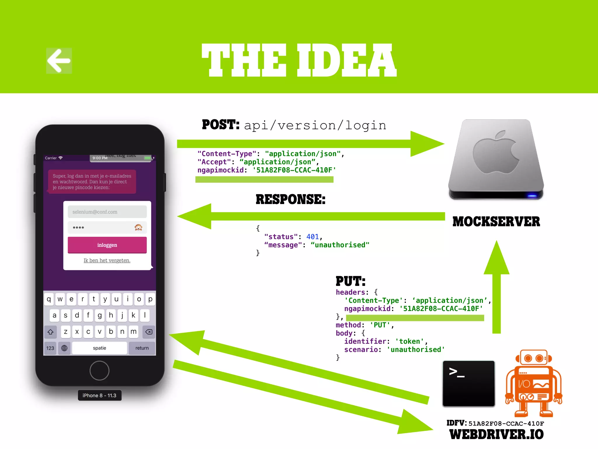 response:
{
"status": 401,
“message": “unauthorised"
}
The idea
Mockserver
weBdriver.io
PUT:
headers: {
'Content-Type': ‘application/json’,
ngapimockid: '51A82F08-CCAC-410F'
},
method: 'PUT',
body: {
identifier: 'token',
scenario: 'unauthorised'
}
IDFV: 51A82F08-CCAC-410F
Post: api/version/login
"Content-Type": "application/json",
"Accept": “application/json”,
ngapimockid: '51A82F08-CCAC-410F'
 