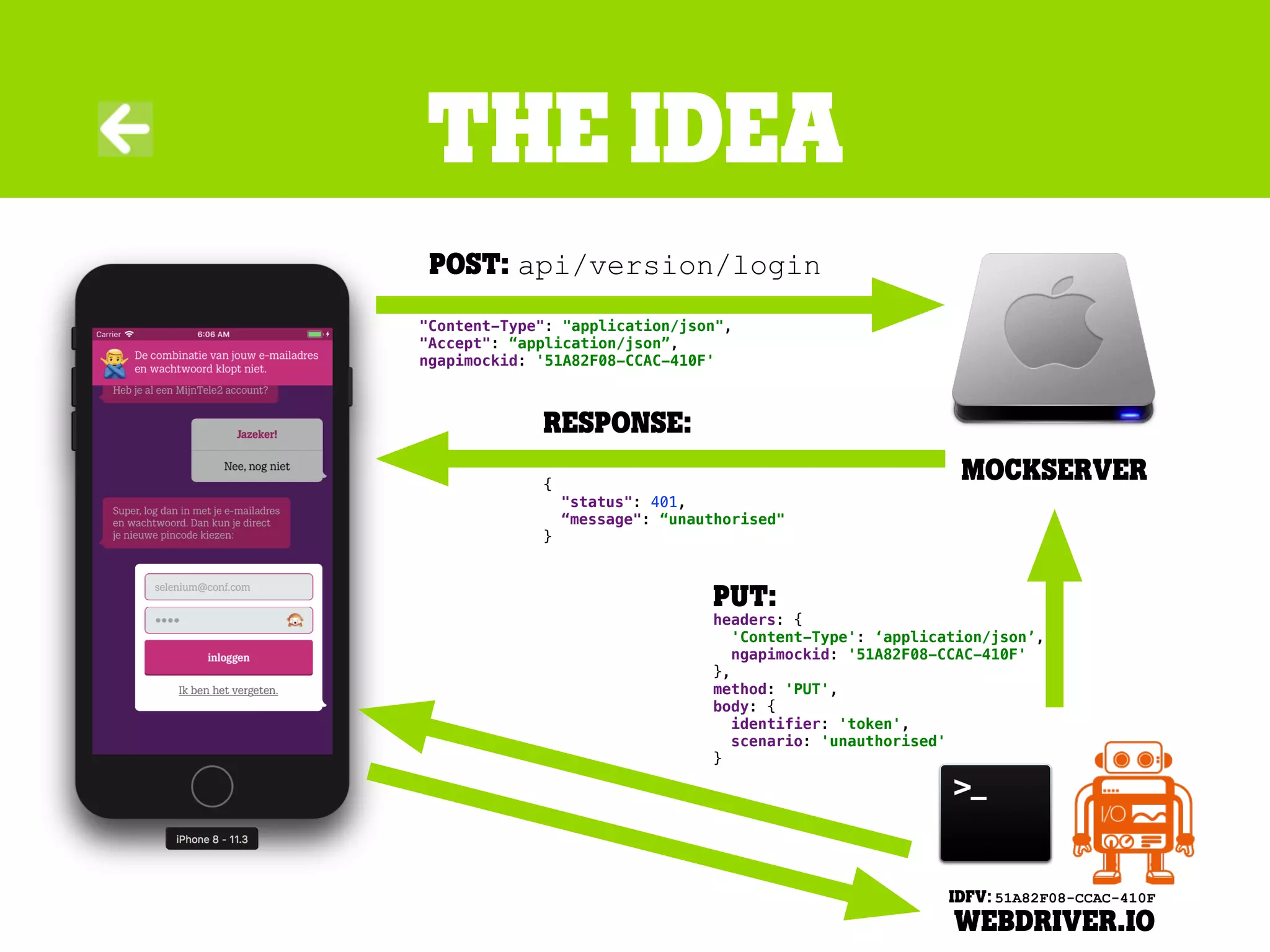 response:
{
"status": 401,
“message": “unauthorised"
}
The idea
Mockserver
weBdriver.io
PUT:
headers: {
'Content-Type': ‘application/json’,
ngapimockid: '51A82F08-CCAC-410F'
},
method: 'PUT',
body: {
identifier: 'token',
scenario: 'unauthorised'
}
IDFV: 51A82F08-CCAC-410F
Post: api/version/login
"Content-Type": "application/json",
"Accept": “application/json”,
ngapimockid: '51A82F08-CCAC-410F'
 