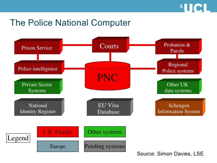 How safe and reliable are information systems?