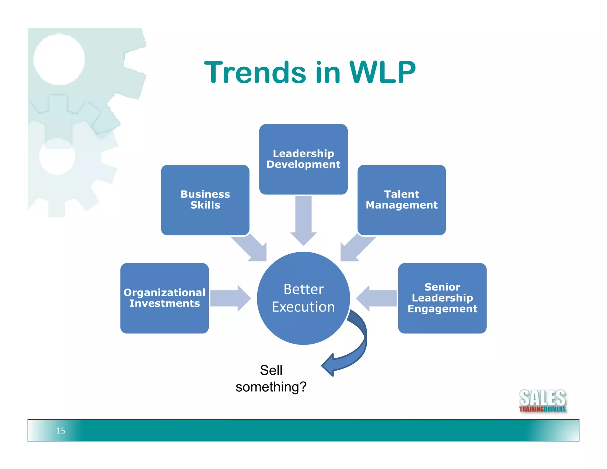 Trends in WLP

                              Leadership
                             Development

              Business                       Talent
               Skills                      Management




                                Better             Senior
     Organizational
                                                 Leadership
      Investments             Execution         Engagement




                            Sell
                         something?
                             thi ?


15
 