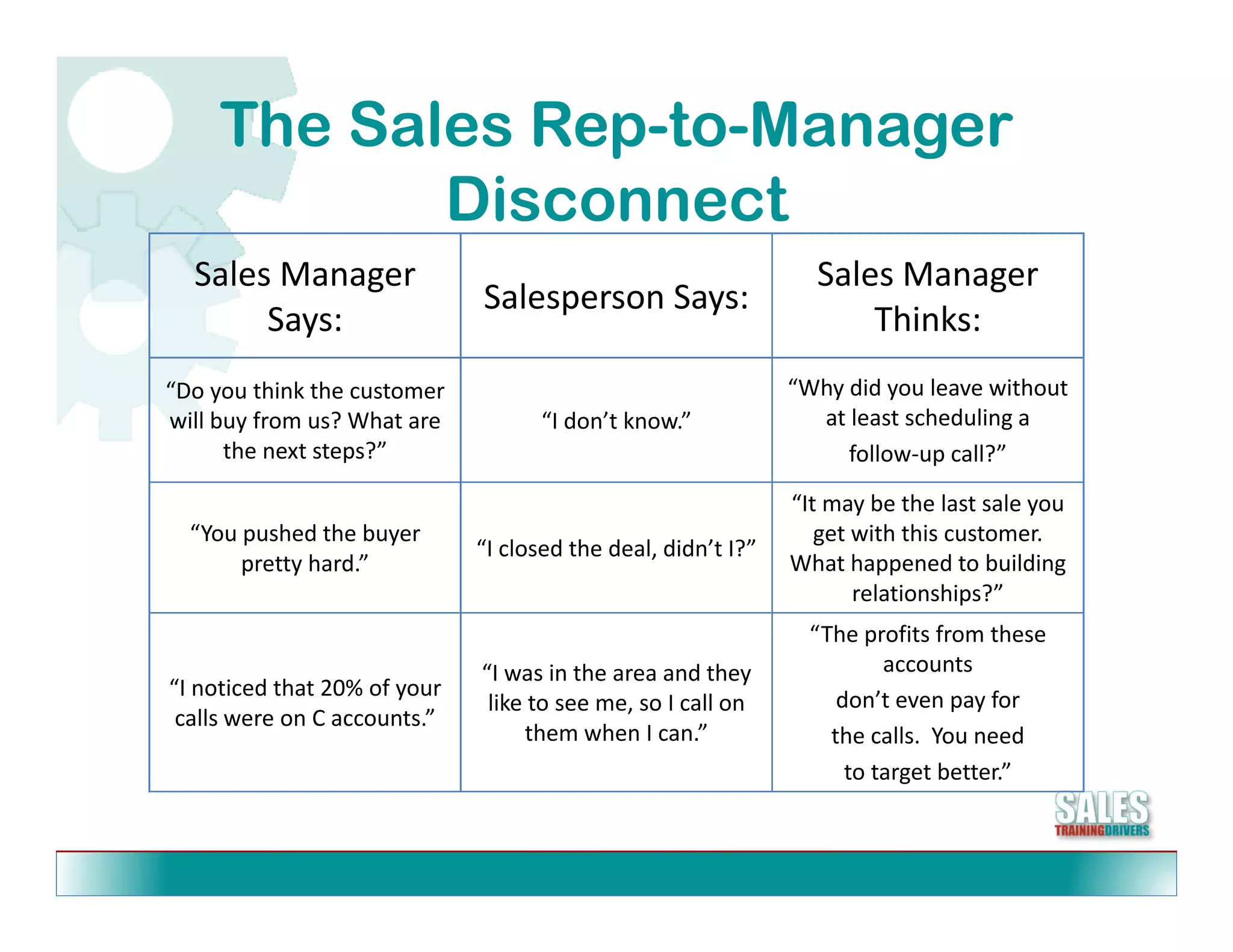 The Sales Rep-to-Manager
            Disconnect
             i
  Sales Manager                                                   Sales Manager 
                               Salesperson Says:
                               Salesperson Says:
       Says:                                                          Thinks:
“Do you think the customer                                      “Why did you leave without 
will buy from us? What are 
  ill b f         ? Wh t             “I don’t know.”
                                     “I d ’t k     ”              at least scheduling a 
                                                                  at least scheduling a
       the next steps?”                                              follow‐up call?”
                                                                “It may be the last sale you 
  “You pushed the buyer
   You pushed the buyer                                            get with this customer.  
                                                                   get with this customer
                               “I closed the deal, didn’t I?”
       pretty hard.”                                            What happened to building 
                                                                       relationships?”
                                                                  “The profits from these 
                               “I was in the area and they                accounts 
“I noticed that 20% of your                                          don’t even pay for 
                                like to see me, so I call on 
 calls were on C accounts.”
                                    them when I can.”               the calls.  You need 
                                                                      to target better.
                                                                      to target better”
 