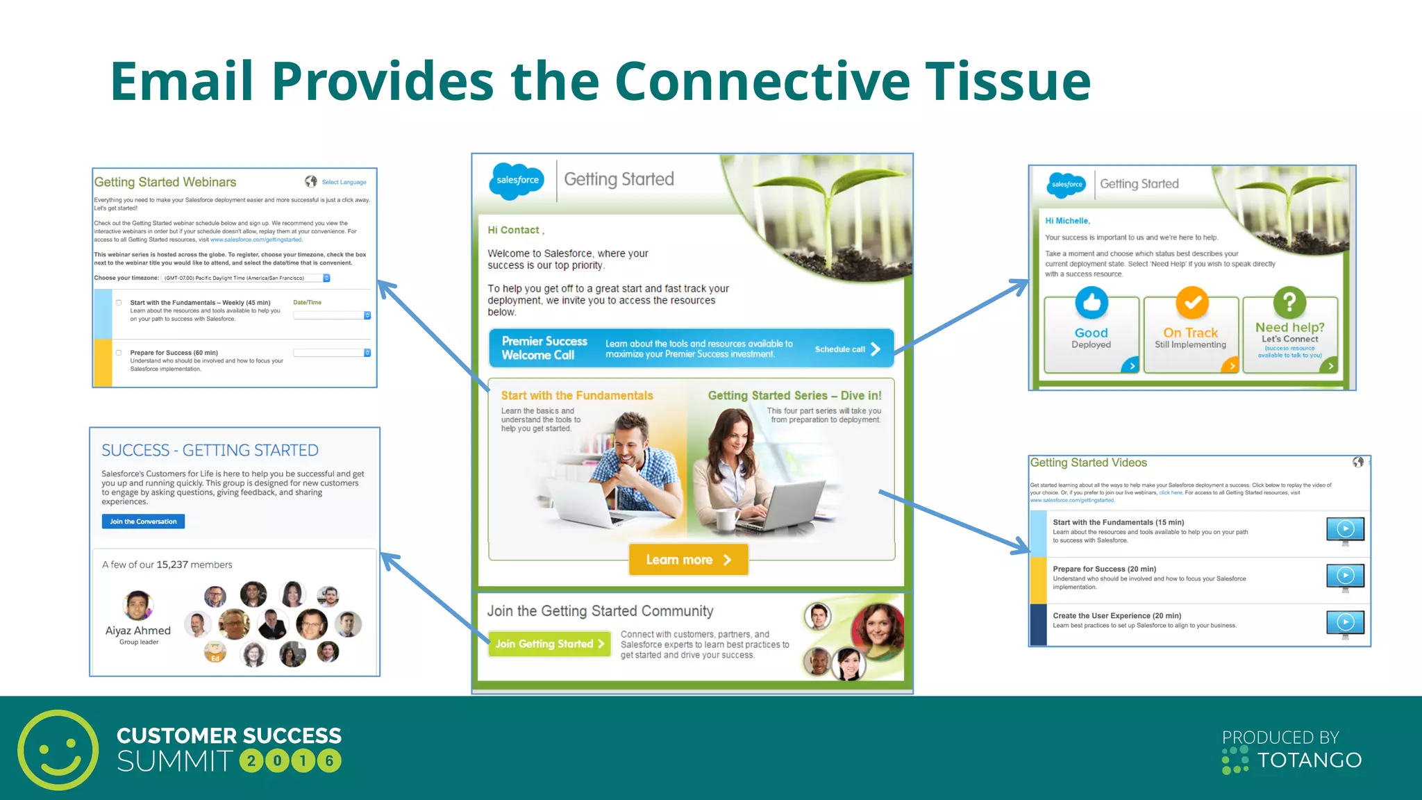Email Provides the Connective Tissue
 