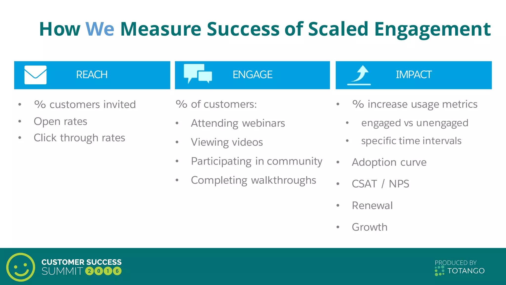 How We Measure Success of Scaled Engagement
• % customers invited
• Open rates
• Click through rates
% of customers:
• Attending webinars
• Viewing videos
• Participating in community
• Completing walkthroughs
• % increase usage metrics
• engaged vs unengaged
• specific time intervals
• Adoption curve
• CSAT / NPS
• Renewal
• Growth
REACH ENGAGE IMPACT
 